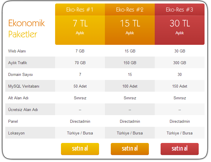 Ekonomik Reseller